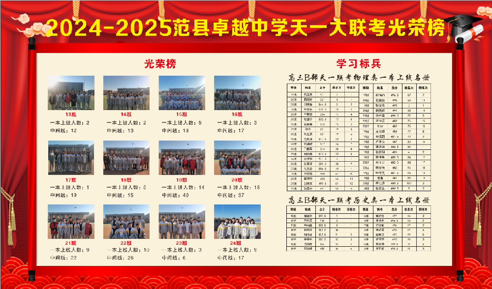 2024-2025天一大联考学生光荣榜