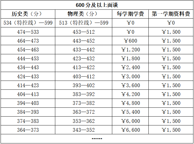 再战选卓越 涨分冲巅峰 ——范县卓越中学2026年复读班招生简章